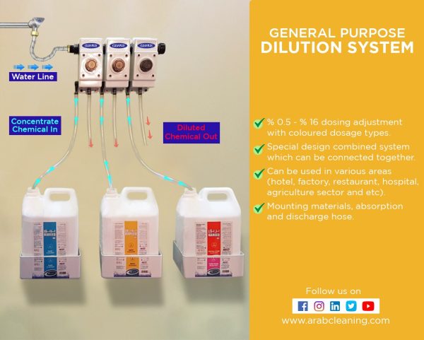 dilution-system image